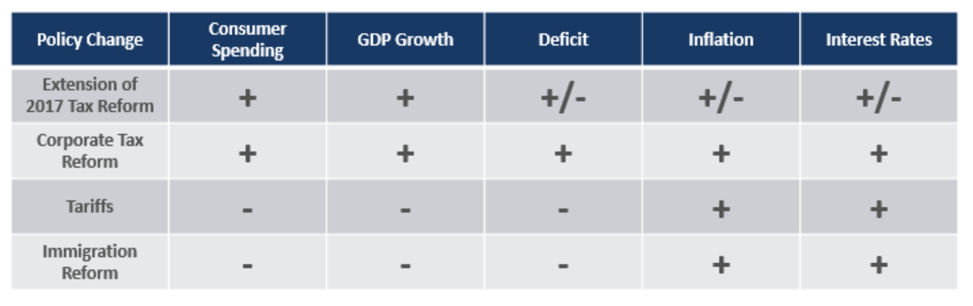 Capital Markets Playbook | Q2 2025 | Enterprise Bank & Trust